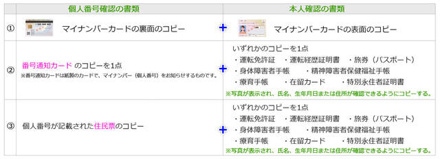 本人確認書類