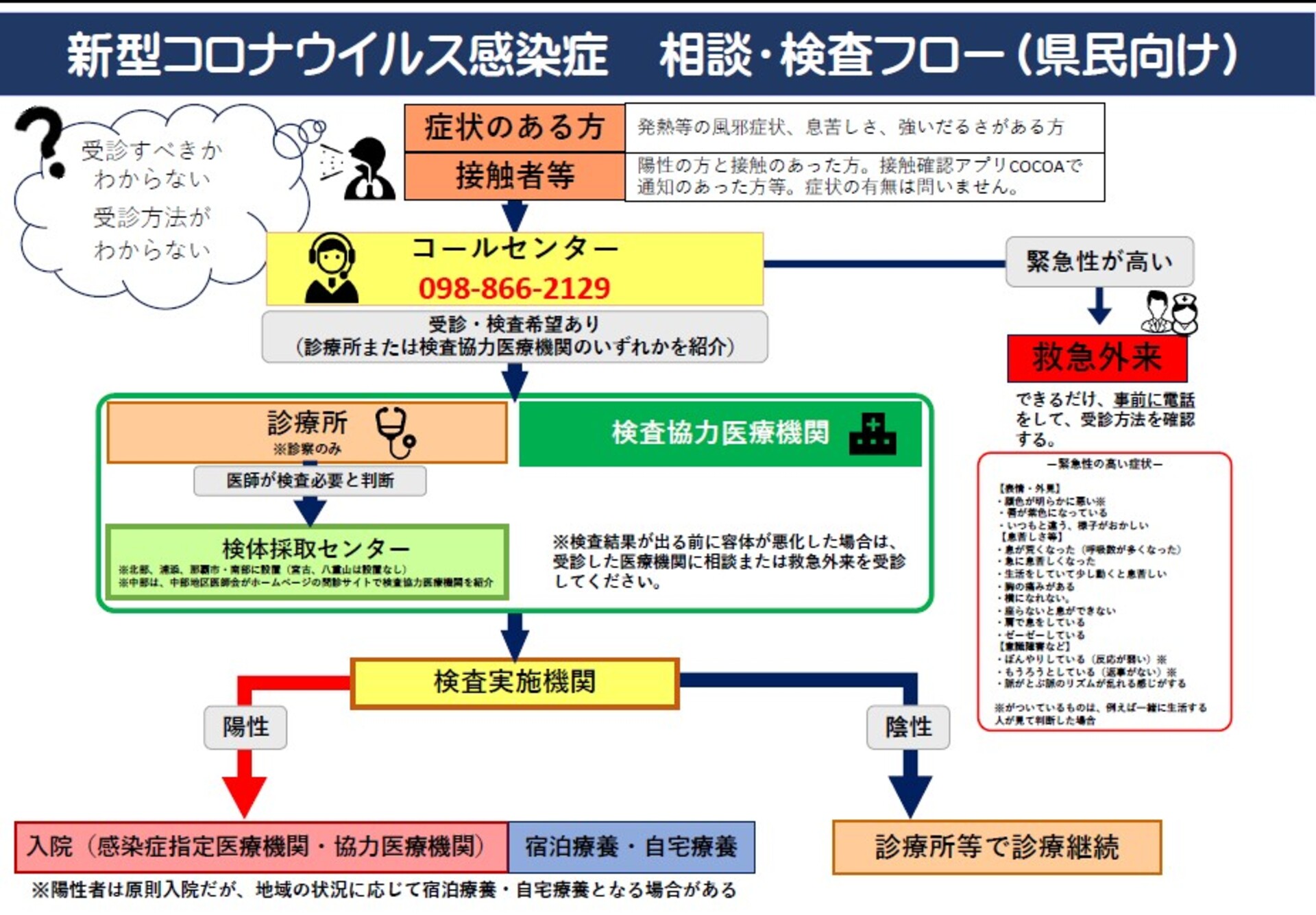 新型 コロナ 検査 結果