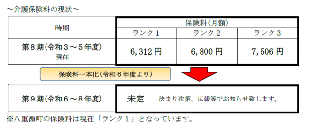 介護保険