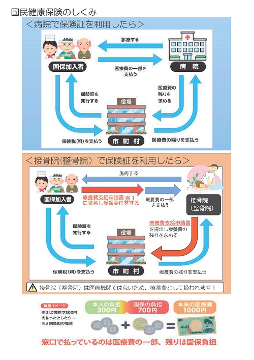 国保の仕組み