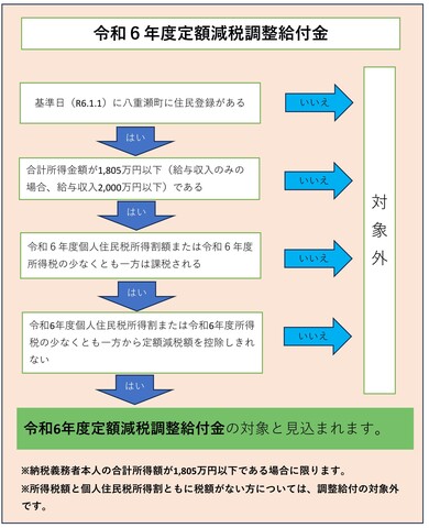 R6給付金フローチャート(1)