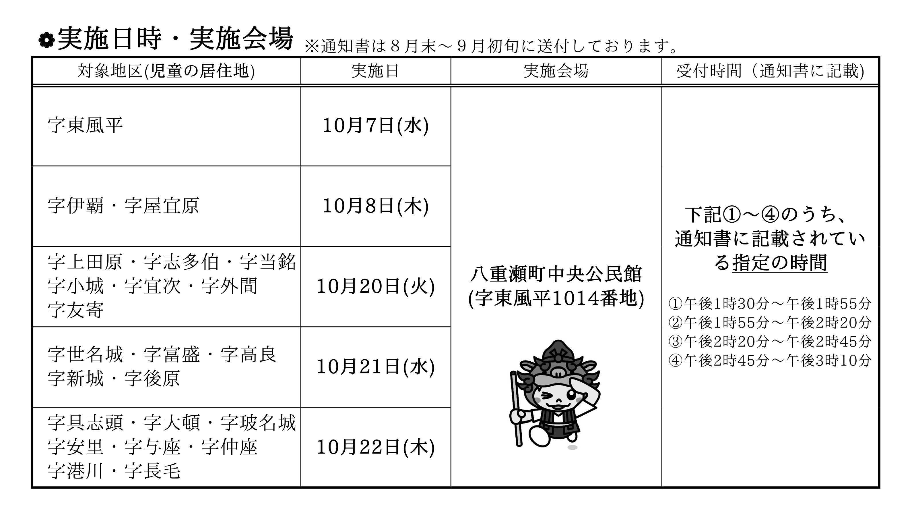 対象地区、実施日時・会場 対象地区、実施日時・会場
