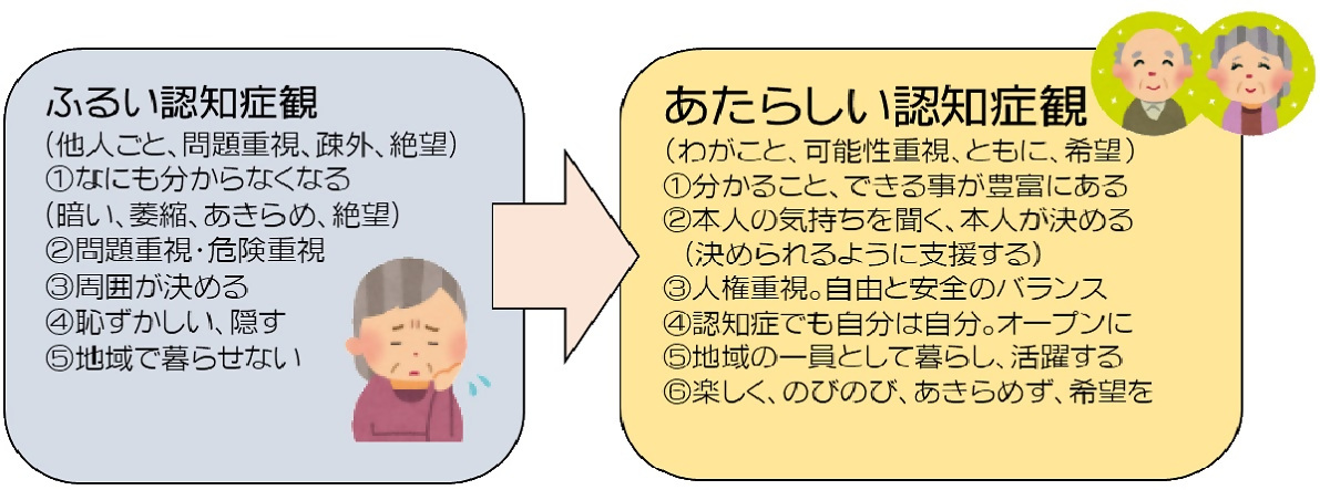 新しい認知症観 新しい認知症観